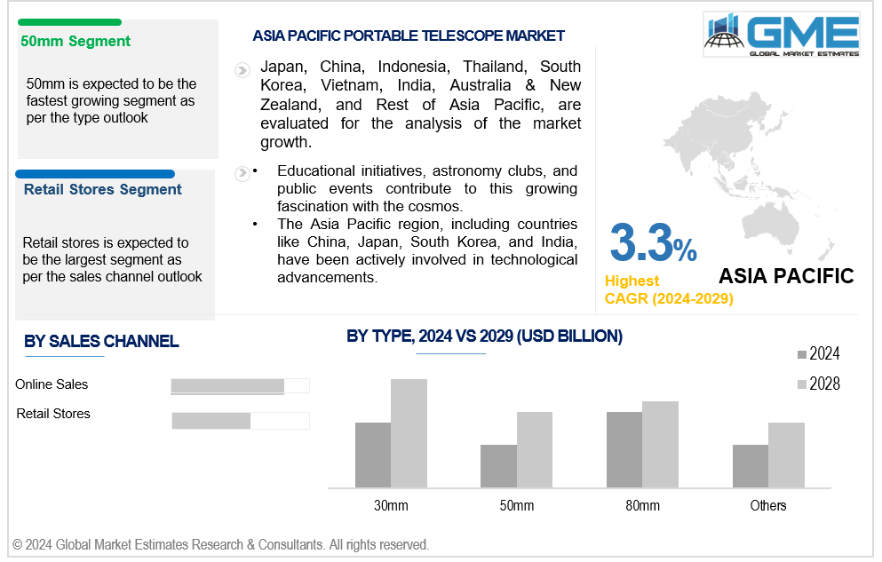 asia pacific portable telescope market